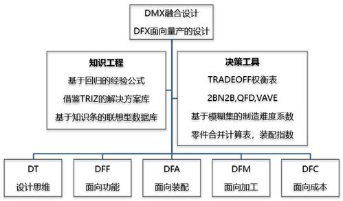 冰衡咨詢旅游開發項目策劃咨詢實施方案