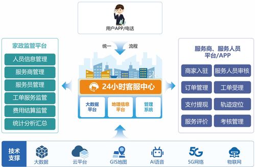 藍智慧與中國聯通云浮市分公司達成戰略合作，共促新興縣家政服務新跨越與新材技術推廣